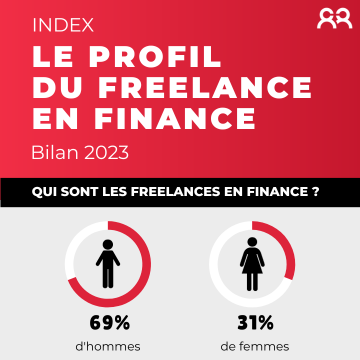 Le profil du freelance en finance : infographie